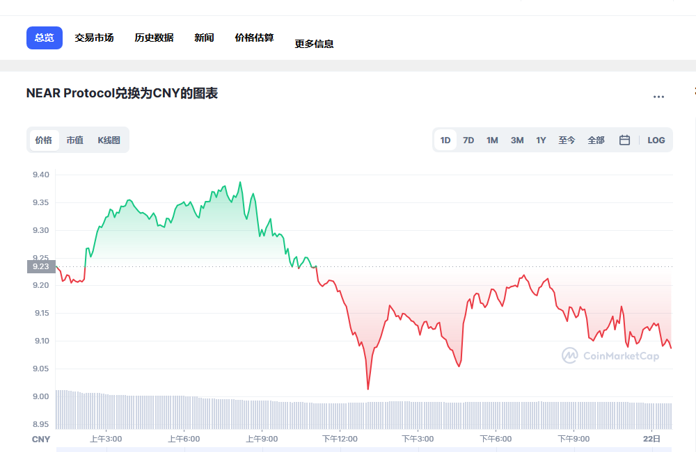 near币最新价格_near币价格_near币在哪个交易所_20221223-第1张图片-欧意下载