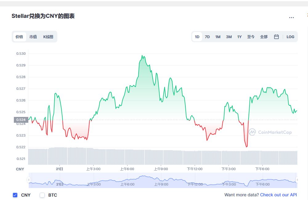 恒星币最新价格_恒星币未来价格_xlm币价格今日行情_20221223-第1张图片-欧意下载