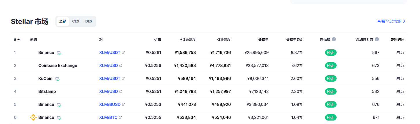 恒星币最新价格_恒星币未来价格_xlm币价格今日行情_20221223-第2张图片-欧意下载