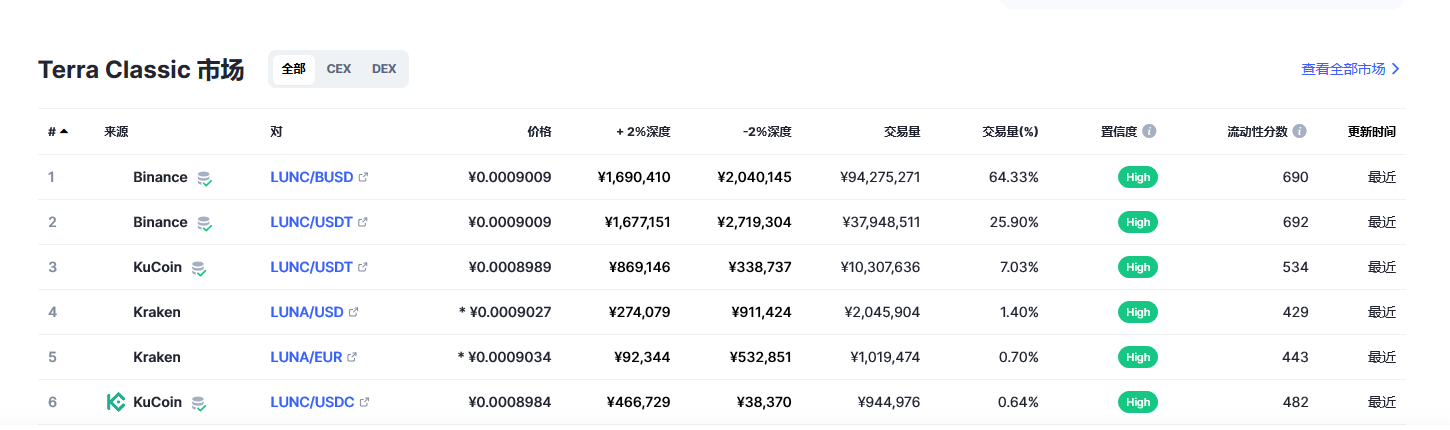 lunc币最新价格_lunc币今日实时价格动态_lunc币价格_20221223-第2张图片-欧意下载