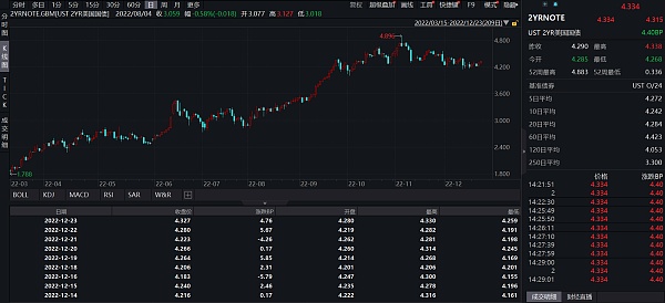 JZLCapital数字周报第52期12/26/2022交易量降至冰点圣诞反弹14
