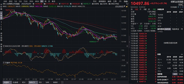 JZLCapital数字周报第52期12/26/2022交易量降至冰点圣诞反弹15