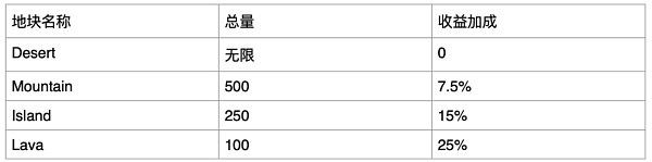 JZLCapital数字周报第52期12/26/2022交易量降至冰点圣诞反弹34