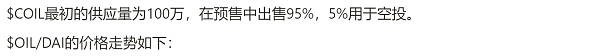 JZLCapital数字周报第52期12/26/2022交易量降至冰点圣诞反弹39