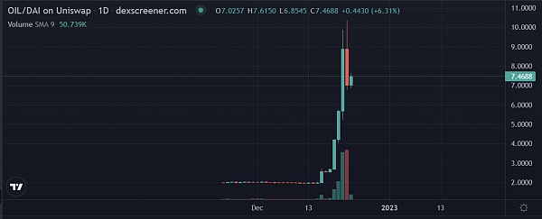 JZLCapital数字周报第52期12/26/2022交易量降至冰点圣诞反弹40