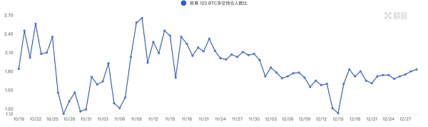 市场静待复苏L2生态兴旺市场观点：市场数据：项目最新融资情况9