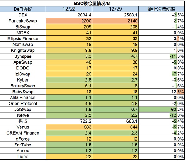 市场静待复苏L2生态兴旺市场观点：市场数据：项目最新融资情况15