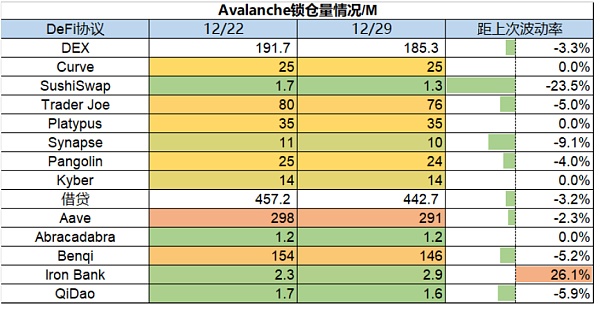 市场静待复苏L2生态兴旺市场观点：市场数据：项目最新融资情况17