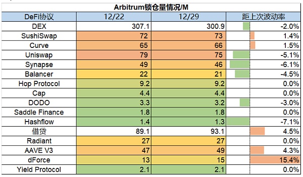 市场静待复苏L2生态兴旺市场观点：市场数据：项目最新融资情况19