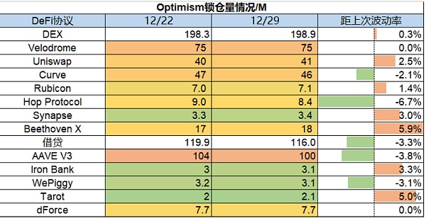市场静待复苏L2生态兴旺市场观点：市场数据：项目最新融资情况20