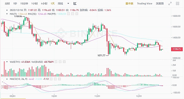 JZLCapital数字周报第51期12/19/2022币市FUD不断美联储会议放鹰6