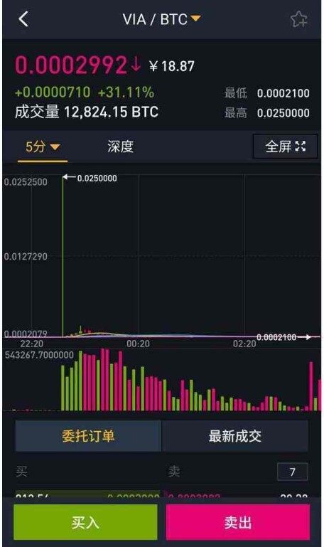 欧意安全吗 ; 狗狗币2022年预测什么价格 ; 预测狗狗币5年后价格-第1张图片-欧意下载