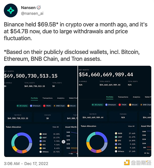 Bankless：币安将会是FTX2.0？这种担忧从何而来3