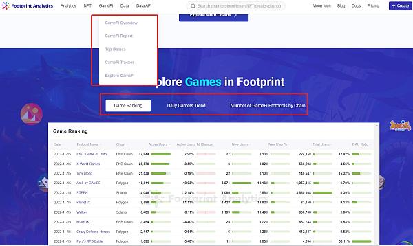 4个分析GameFi项目的工具3