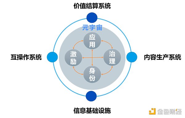 2022年度回顾：从到创新领域（应用篇）5