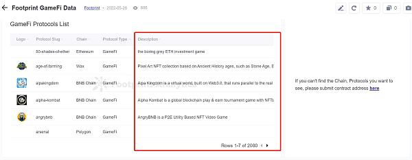4个分析GameFi项目的工具4