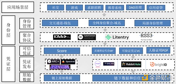 2022年度回顾：从到创新领域（应用篇）10