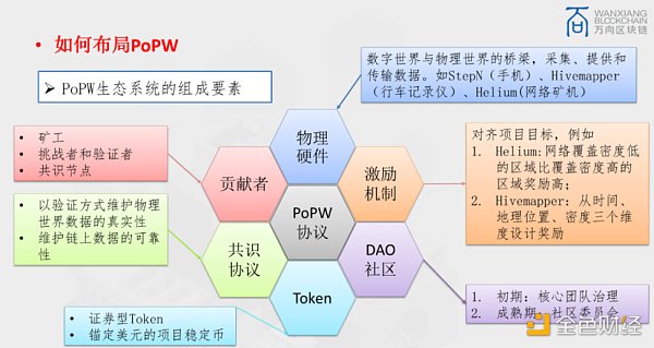 2022年度回顾：从到创新领域（应用篇）11