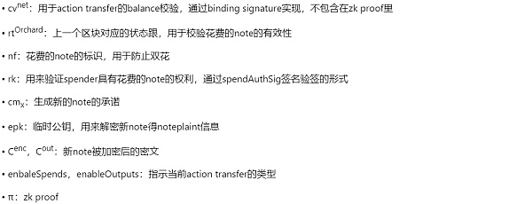 Sin7y团队解读：理解隐私交易的设计原理（从Zcash和Aleo的技术出发）9