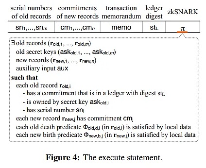 Sin7y团队解读：理解隐私交易的设计原理（从Zcash和Aleo的技术出发）18