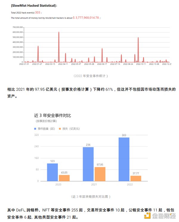 2022区块链安全及反洗钱分析年度回顾4
