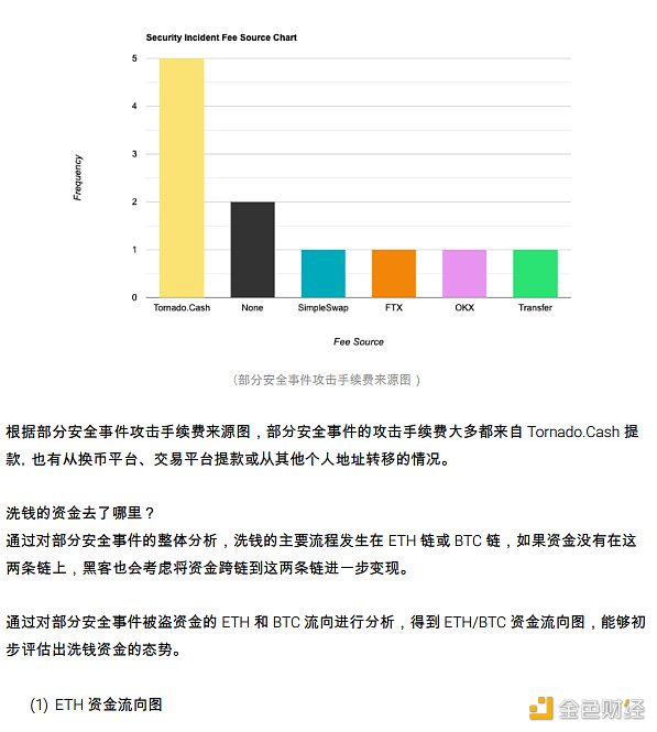 2022区块链安全及反洗钱分析年度回顾9