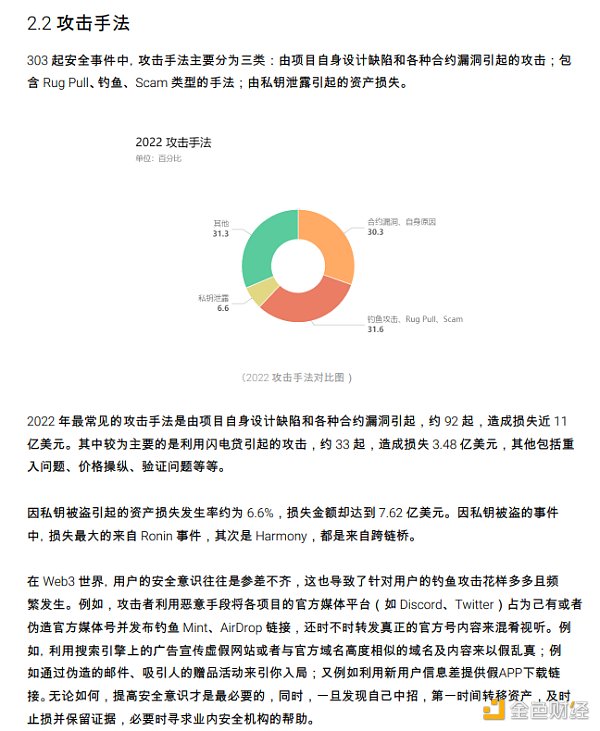 2022区块链安全及反洗钱分析年度回顾19