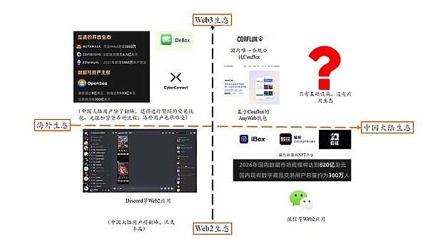 DAOrayaki与THUBADAOWeb3社交流派之争：国内案例调研分析4