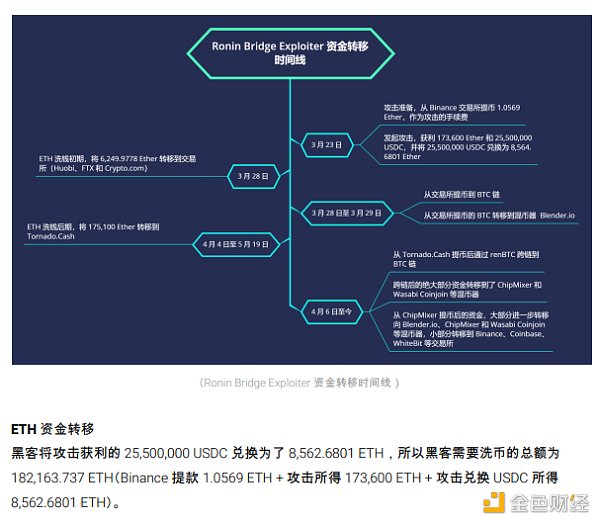 2022区块链安全及反洗钱分析年度回顾34