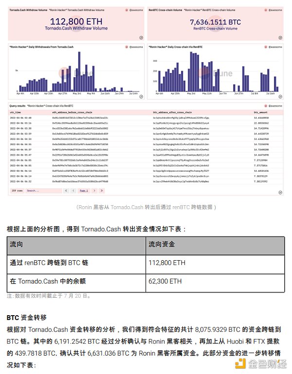 2022区块链安全及反洗钱分析年度回顾37