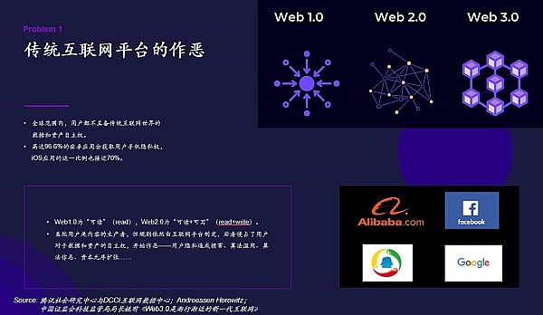 DAOrayaki与THUBADAOWeb3社交流派之争：国内案例调研分析5