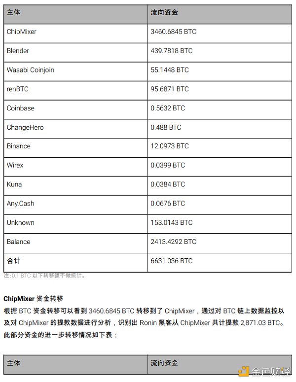 2022区块链安全及反洗钱分析年度回顾38