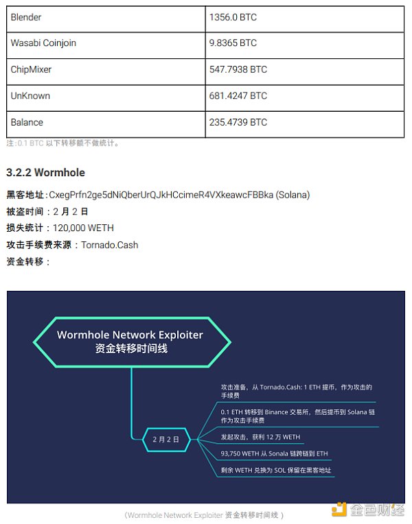 2022区块链安全及反洗钱分析年度回顾39