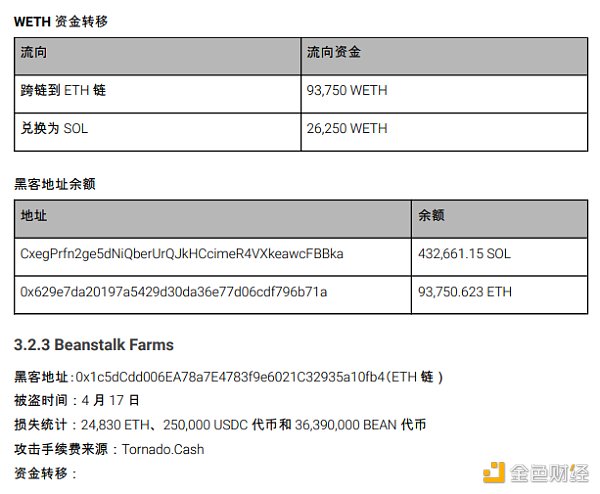 2022区块链安全及反洗钱分析年度回顾40