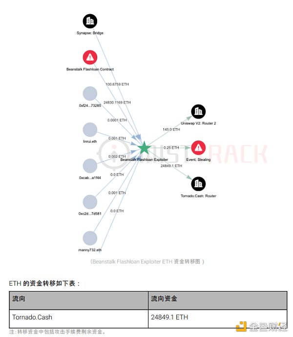 2022区块链安全及反洗钱分析年度回顾42