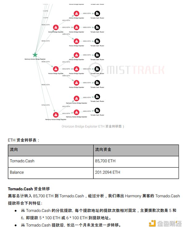 2022区块链安全及反洗钱分析年度回顾44
