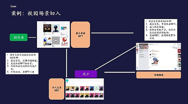 DAOrayaki与THUBADAOWeb3社交流派之争：国内案例调研分析8