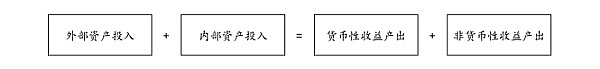 DAOrayaki与THUBADAOWeb3社交流派之争：国内案例调研分析9