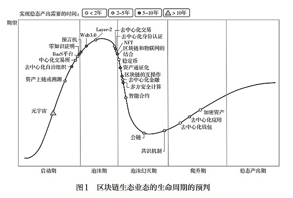 C3-Community所思考的Web31