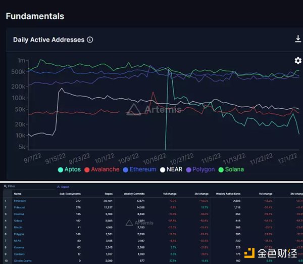 一文速览5个好用且免费的加密货币数据研究工具1