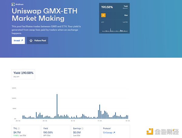 一文速览5个好用且免费的加密货币数据研究工具6