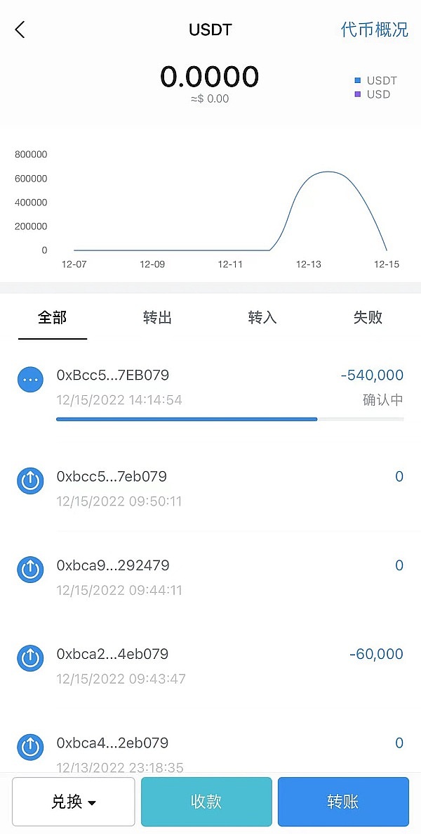 转账时复制钱包历史记录损失了370多万2