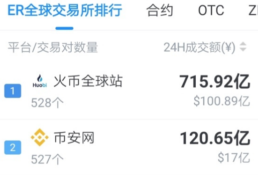 非小号交易所行情平台下载-非小号交易所行情平台安卓版下载v2.7-第1张图片-欧意下载