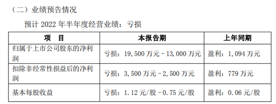 连拉8涨停！发生了什么？交易所紧急下发关注函-第1张图片-欧意下载