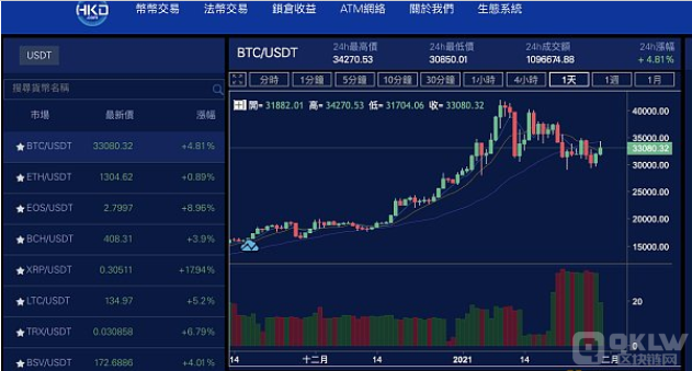 香港数字资产交易所已正式投入服务-第2张图片-欧意下载