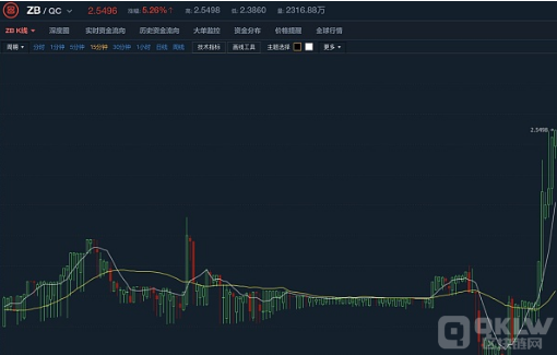 中币网zb——中币交易所-第5张图片-欧意下载