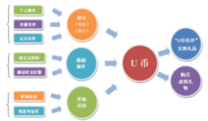 虚拟币交易所怎么注册|虚拟币交易所APP下载教程-第3张图片-欧意下载