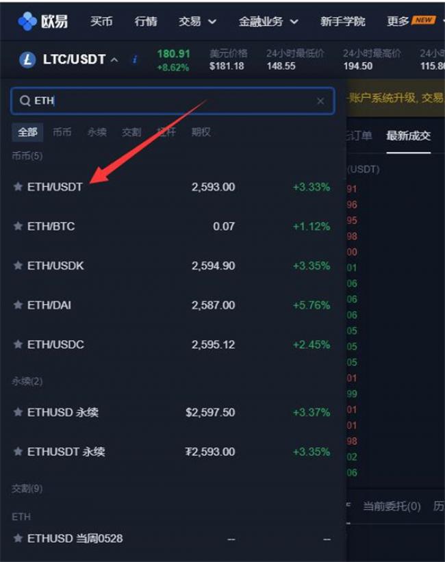 以太坊趋势如何？以太坊ETH如何在抹茶上交易？3