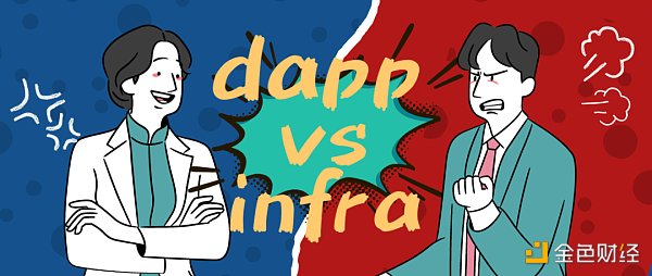 底层协议 VS 上层应用：Web3里下一个超额收益机会在哪？-第1张图片-欧意下载