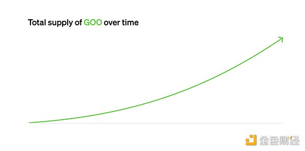 一文了解 Paradigm 提出的 “GOO” 代币发行机制-第1张图片-欧意下载